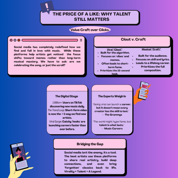 The Price of a Like Infographic created on Canva by R'reielle Scott. 